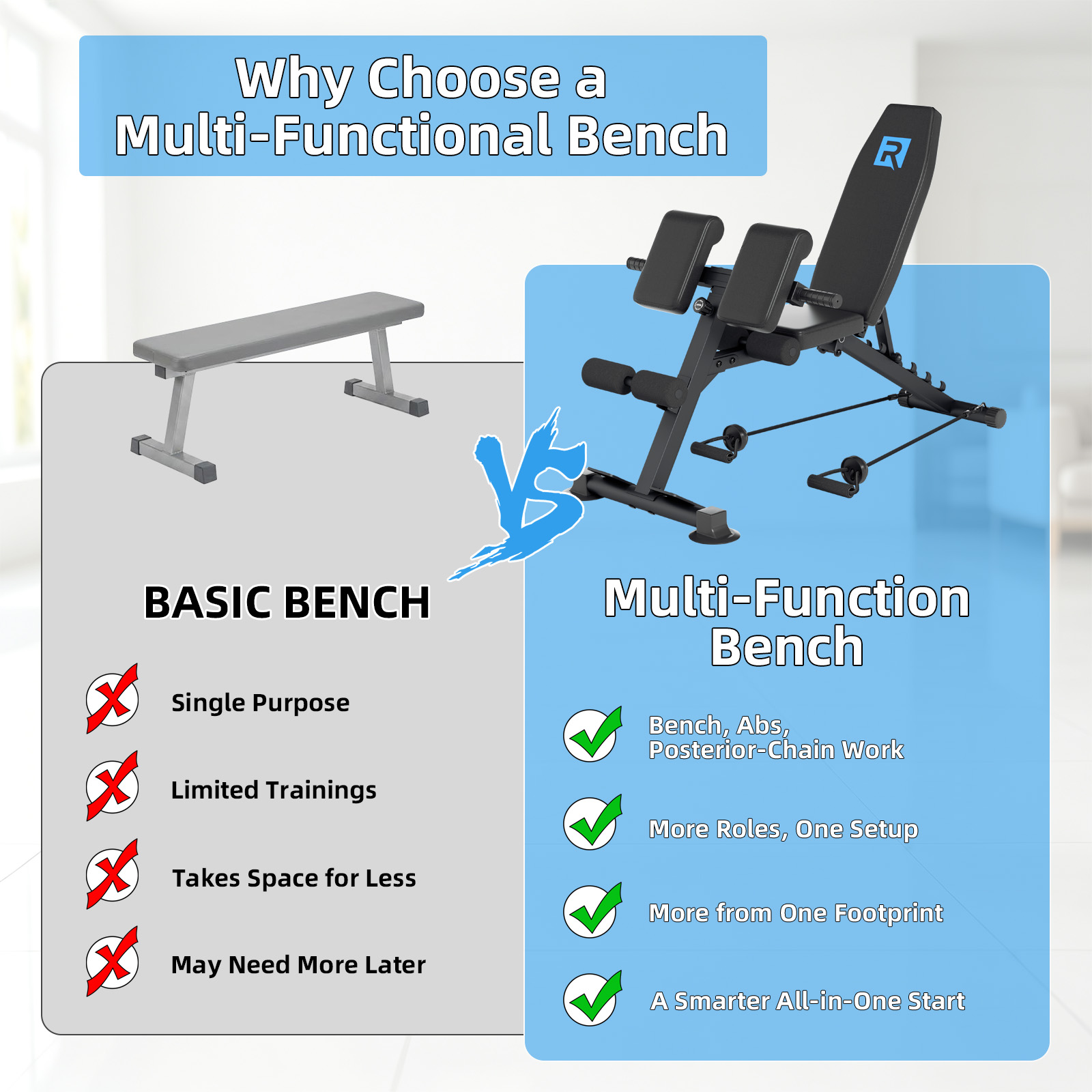 Kompakte, robuste, verstellbar – Home Gym Weight Bench Bewertung und Preis