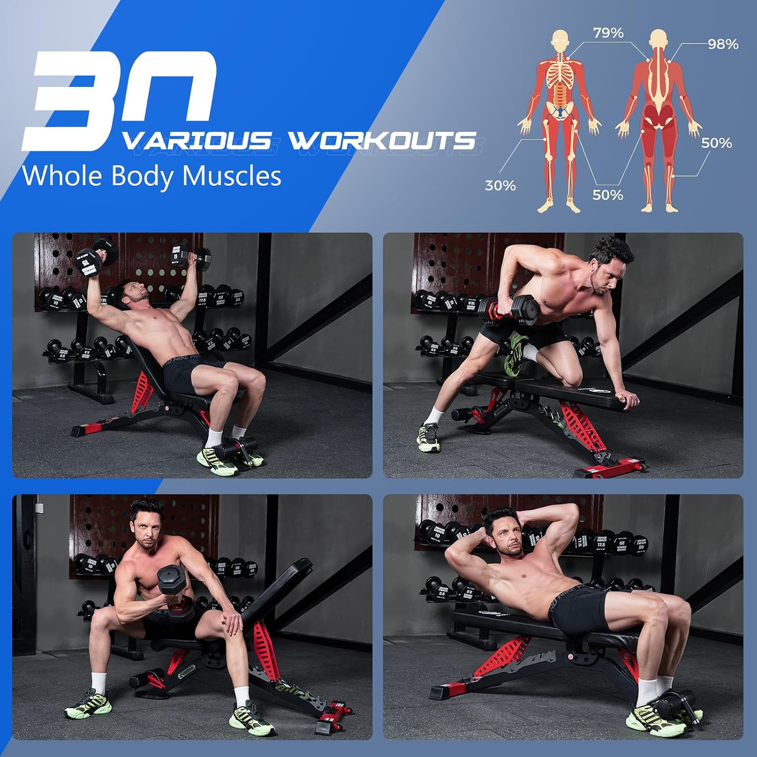 Verstellbare Hantelbank, 1500  – Home Gym Weight Bench Bewertung und Preis