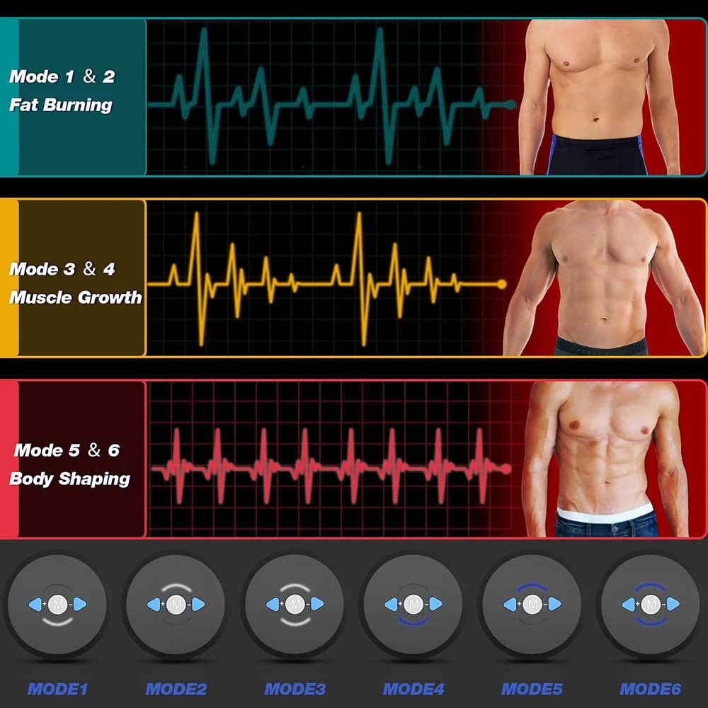 EMS Bauchmuskel-Stimulator Ele – Home Gym Essentials Bewertung und Preis